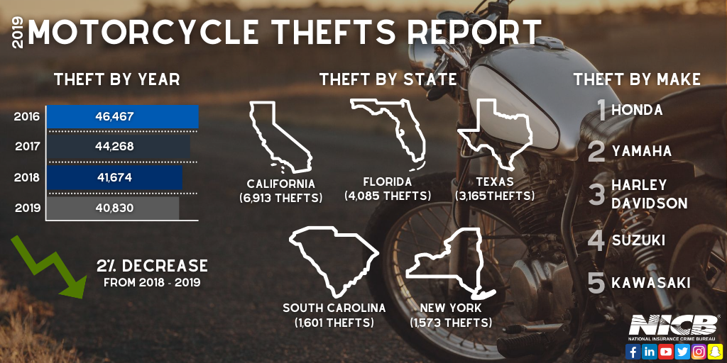 Ultimate Motorcycle Security Guide – Keep Your Bike Safe // Monimoto
