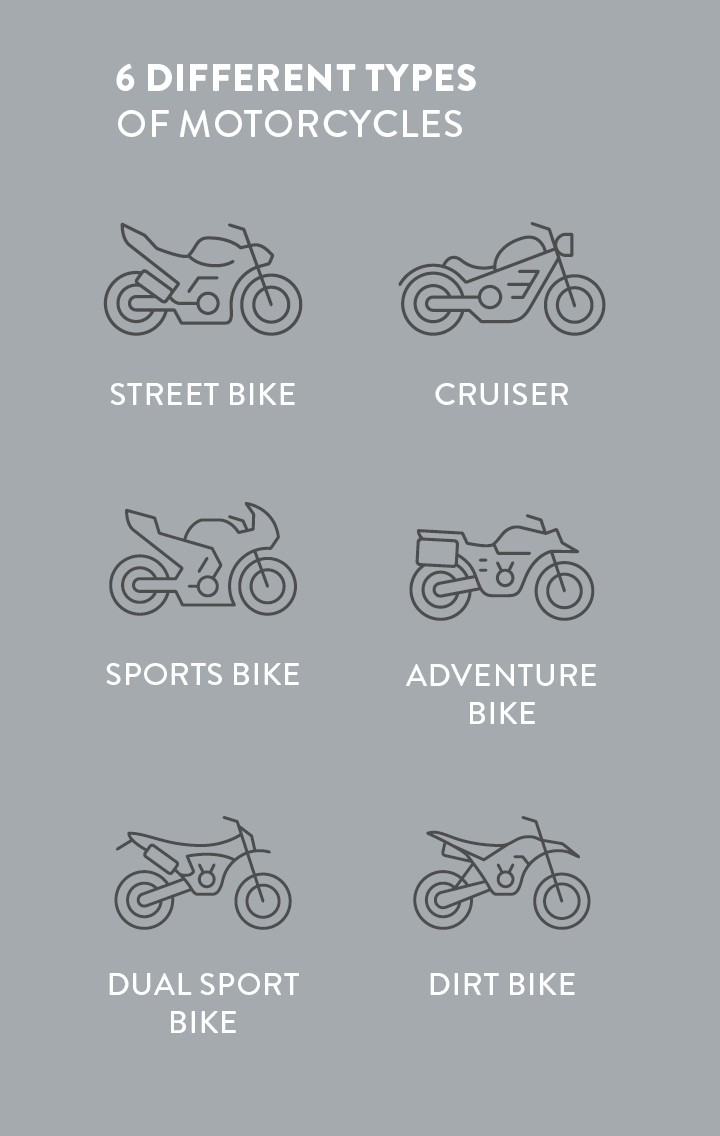 Different types of motorcycles